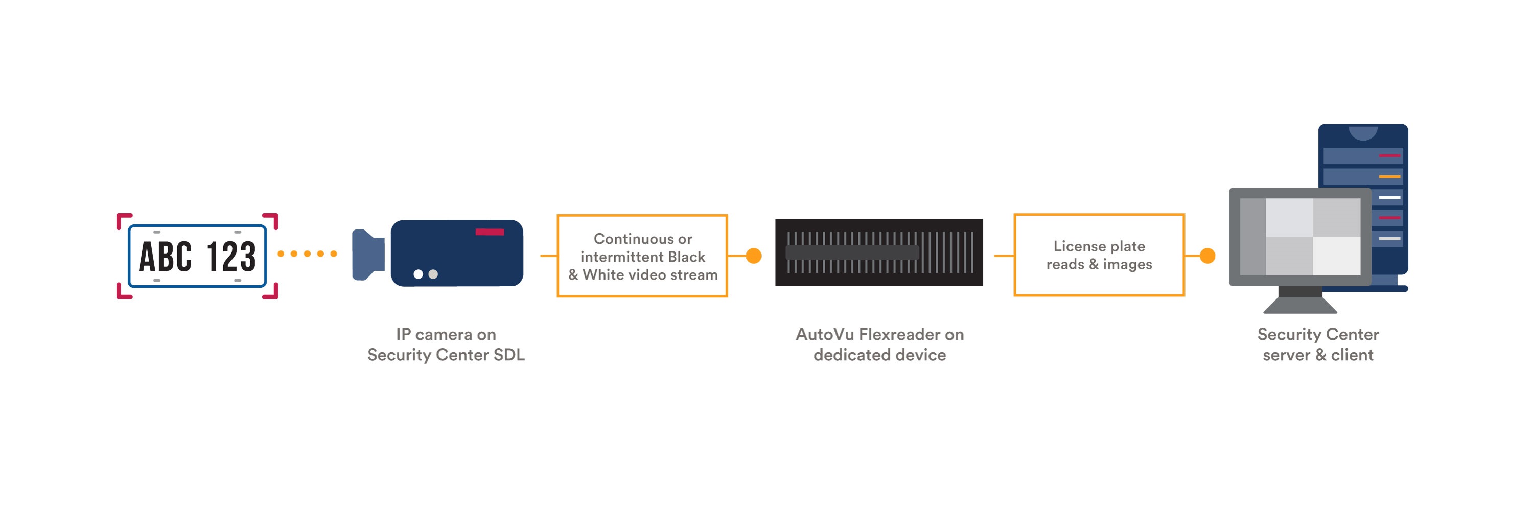 Announces AutoVu Flexreader